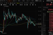 仁寿300327，筹划控制权变更，停牌