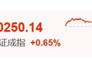 仁寿暴涨60%！这里迈入技术性牛市→