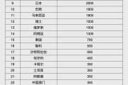 仁寿人民币大消息！中国土耳其双边本币互换协议续签