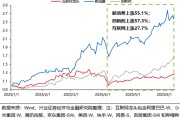 仁寿兴证策略：谁在买港股新消费和创新药？