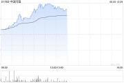 仁寿中国同辐持续上涨逾12% 近日氟[18F]贝他嗪注射液启动III期临床试验