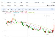 仁寿以色列空袭伊朗事件影响速览：多国表态 金融市场避险模式重现！
