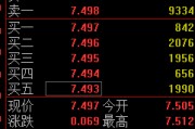 仁寿快讯：黄金ETF(518880)涨0.93% 成交额29.2亿