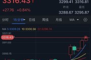 仁寿特朗普突然升级贸易战！将对TA们征收50%的关税 金价早盘飙升近28美元