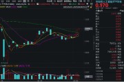 仁寿算力反复活跃，创业板人工智能四连阳！新易盛涨超2%再创阶段新高，龙虎榜机构席位大额加仓
