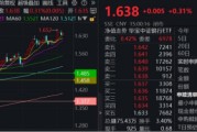 仁寿节后王者归来！银行低位反弹54%！个股仍深陷破净，公募增仓潮涌