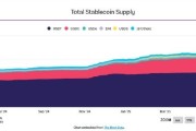 仁寿稳定币发行方Circle估值或达69亿美元 IPO融资额超预期