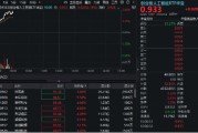 仁寿算力硬件股集体走强，新易盛涨6%创阶段新高，创业板人工智能ETF放量拉升逾2%！英伟达重回全球市值榜首