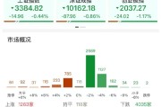 仁寿ETF日报：AI相关的板块回调，近期科技重估叙事也有所降温