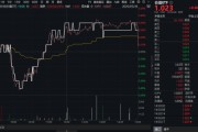 仁寿高股息压舱石发力，银行、保险携手护盘！机构高呼：核心资产或将回归！