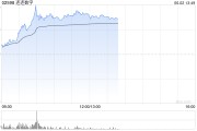 仁寿连连数字盘中一度涨超78% 香港稳定币条例正式成为法例