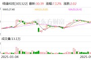 仁寿绿通科技拟收购大摩半导体不低于51%股权
