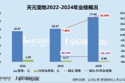 仁寿天元宠物上市后业绩变脸、净利润接连大幅下挫 重金收购第二大客户可否补足短板？