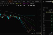 仁寿000584，退市！下个月正式摘牌！