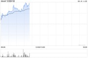 仁寿实德环球早盘一度飙升近140% 澳博表示有意收购十六浦娱乐场的所在物业