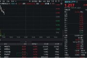 仁寿印尼考虑采购我国歼-10战斗机，中航成飞盘中冲涨10%！国防军工ETF（512810）摸高1%