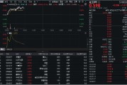 仁寿32亿元主力资金狂买！化工ETF（516020）摸高1.35%，新能源车销量激增引爆锂电股！