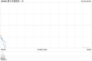 仁寿康宁杰瑞制药-B控股股东Rubymab Ltd.拟配售合共1460万股公司现有股份