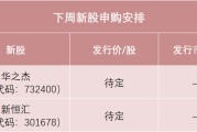 仁寿下周，半导体细分龙头来了