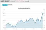 仁寿见证历史！激增80%，这一产品狂飙，规模突破3100亿元！