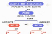 仁寿【民生调查局】有投资者被套数百万元 永坤黄金怎么了？