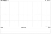 仁寿快狗打车拟1192.26万港元收购必事达资讯科技100%股权