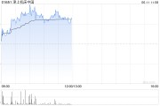 仁寿津上机床中国盘中涨超5% 机床有望受益机器人行业发展