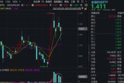 仁寿主题概念大爆发，金融科技ETF单月跑赢大盘！“信创+AI+出海”有望驱动板块增长