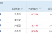 仁寿危机延续4月份募集的贝莱德债基遭冷遇无奈延期
