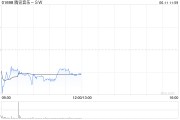 仁寿中金：维持腾讯音乐-SW“跑赢行业”评级 目标价80港元