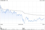 仁寿东方证券：维持快手-W“买入”评级 目标价74.58港元