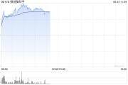 仁寿微创脑科学早盘涨逾10% 国内植入式脑机接口启动临床入组
