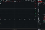 仁寿重拾升势！锂电龙头领涨，化工ETF（516020）盘中涨超1%！机构研判：化工行业景气度有望底部回暖