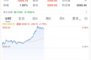 仁寿黄金，暴涨！