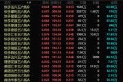 仁寿港股，突发！最牛暴涨300%！