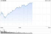 仁寿早盘：美股涨跌不一 纳指上涨0.4%
