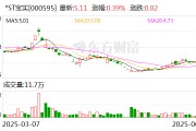 仁寿*ST宝实拟置出轴承业务资产，置入电投新能源100%股权