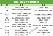 仁寿牟一凌离职民生！国联民生最全高管分工出炉