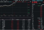 仁寿算力大爆发！“易中天”飙涨超5%，创业板人工智能ETF华宝（159363）放量摸高3%