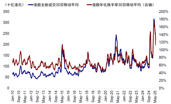 中金：A to H上市浪潮影响有多大(💕)？