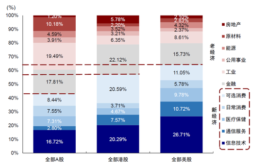 中金：A to H上市(☕)浪(🔨)潮影响有多大？