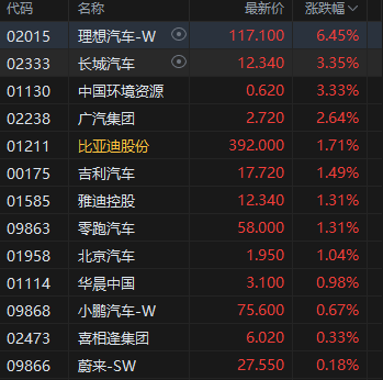 午评：港股恒指涨(🍀)1.13% 科指涨0.59% 泡泡玛特再(🍨)创历史新高(♍)