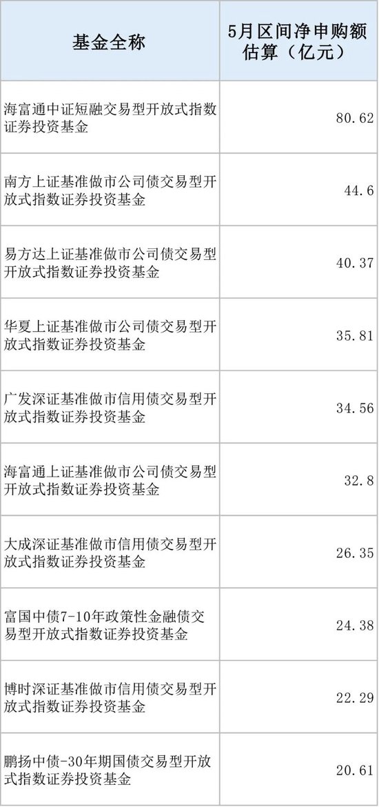 5分钟(🐻)成交超71亿元！多只债券ETF成交异动 大资金扫货迹象明显