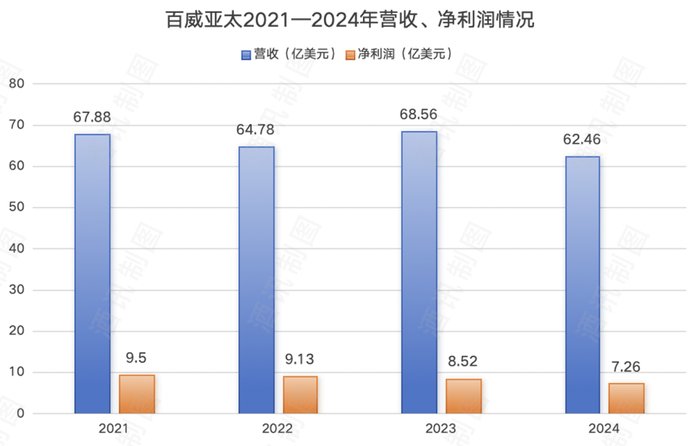 啤酒争高，“新”意比拼(🏪)