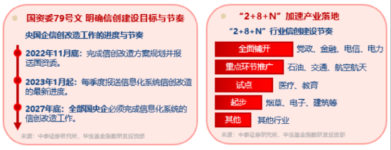 超1亿元！成交额激增，信创成香饽饽！三大核心(✨)因素驱动，信创ETF基金（562030）全天宽幅溢价