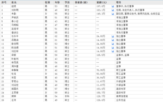 下课！光大证券副总(⭐)裁