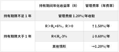 鹏华基金首只浮动费率产品值得买吗？袁航代表作4年亏11%，给基(🦖)民亏11亿收管理费2.4亿