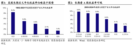 国泰海通(⛺)荀玉根：2015年牛市十周年思考，宁做乌龟，不做兔子