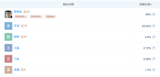 凯石基金董事长被“(🧥)限消”，公募业务发展迟缓