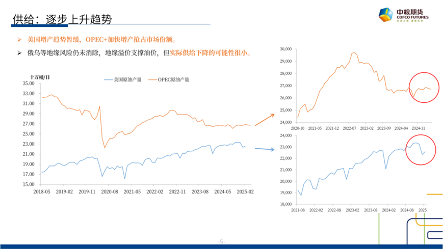 【市场(👱)聚焦】原油：短期反弹，长期下行